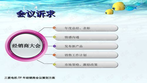 三菱電機09年度經銷商會議策劃方案——海南三亞精品年會模板全解析